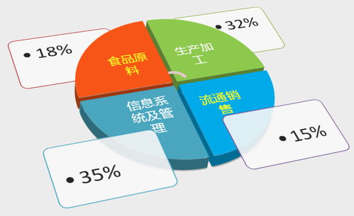 干貨分享 食品企業(yè)可追溯力四大標準與管理實踐