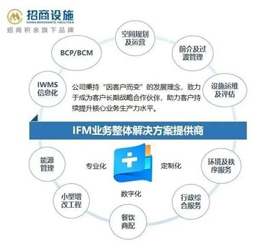 探析招商加盟項目的投資管理 成功商業(yè)模式的關(guān)鍵要素