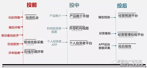 愛德數(shù)智 動輒百億的不動產(chǎn)項目，選得好更要管得好，資產(chǎn)管理是制勝關(guān)鍵